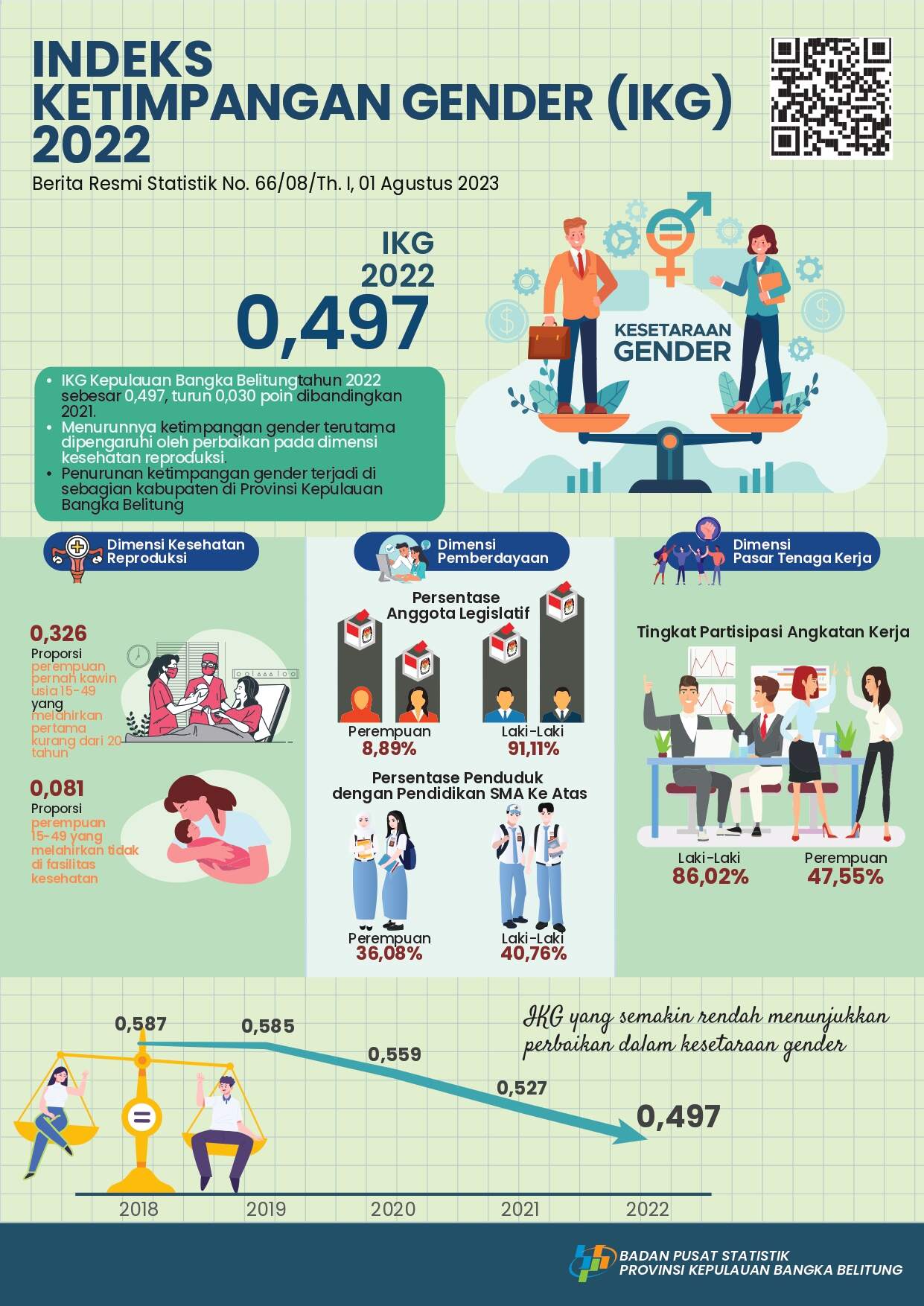 Pojok Statistik Virtual